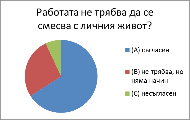 quiz