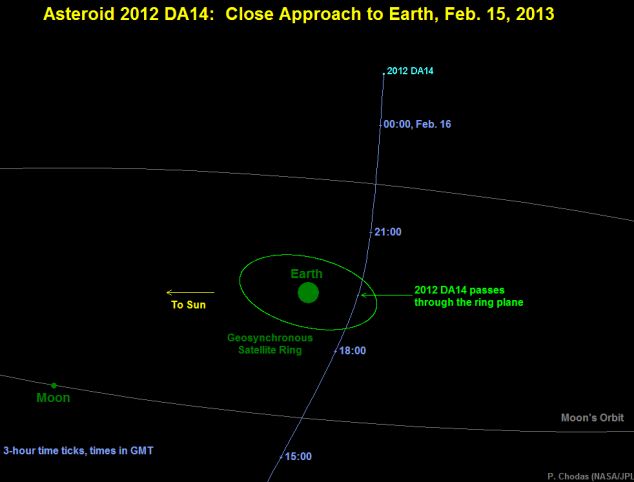 asteroid
