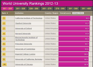 top400_uni